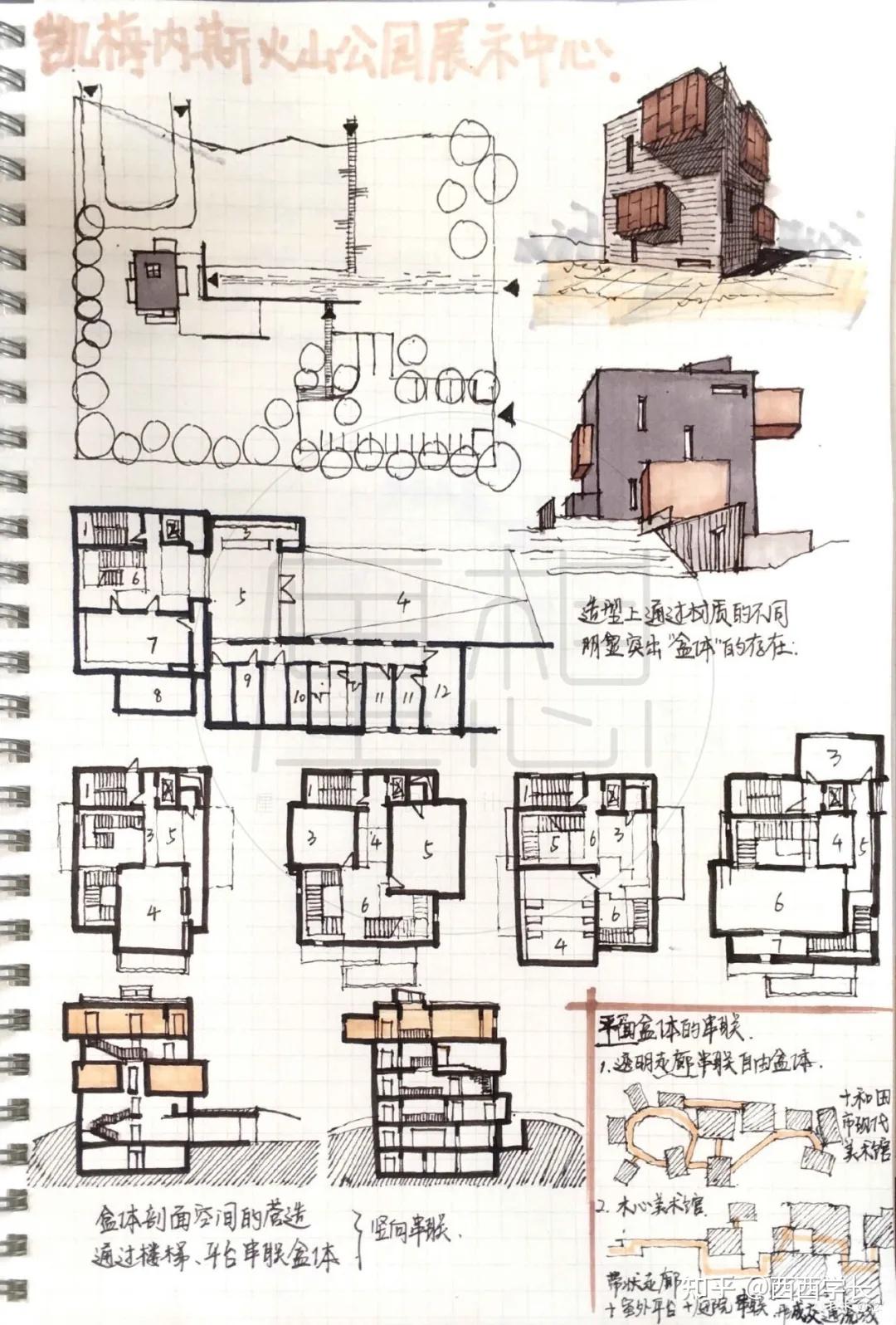 左:通過8個頂層加建立面抄繪,歸納總結方法右:由剖面盒體串聯聯想平面