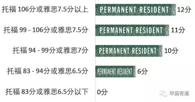 m美国五亿人口_美国人口分布图(3)