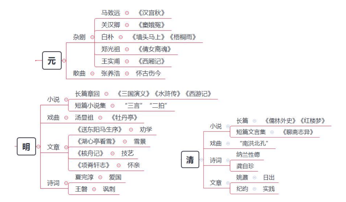 《浣溪沙》(初中)6.