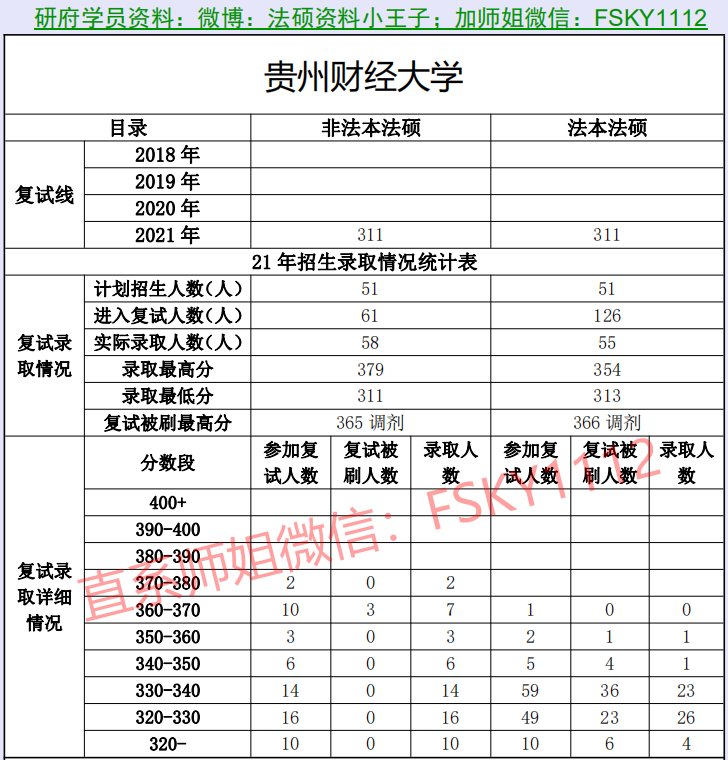 成都大學法律碩士學費多少_成都大學法律碩士學費多少錢一年