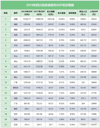 宜宾企业gdp排名_宜宾7县3区 GDP最新排名 出炉 排名第三的,竟是这个县