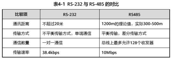 物联网通信技术,那些你不知道的事 物联网通信技术,那些你不知道的事