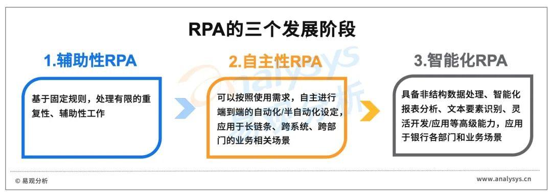 應用流程挖掘發現潛在rpa可實施的場景助力銀行優化業務流程