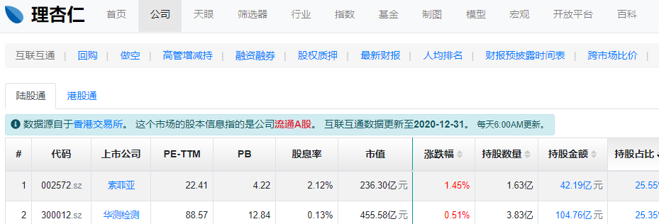 理杏仁定位于理性投资者的数据中心,为投资者提供专业的数据提取,筛选