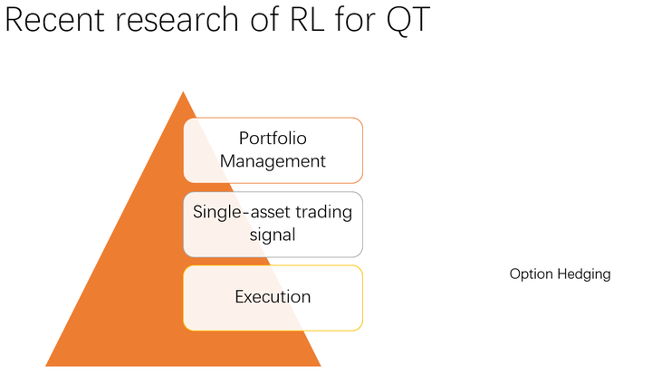 【RL-Fintech】强化学习在金融量化领域的最新进展