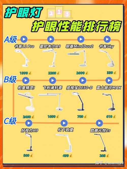 学生护眼台灯十大排名：全网好评护眼灯精选分享，护眼效果真实！ - 知乎