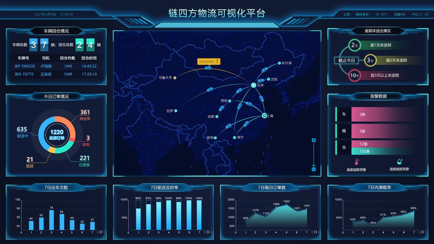 什么是冷链物流管理系统 知乎