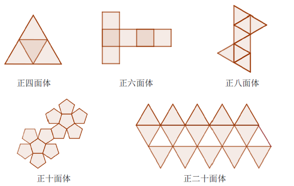 身材均匀的5个柏拉图立体 知乎