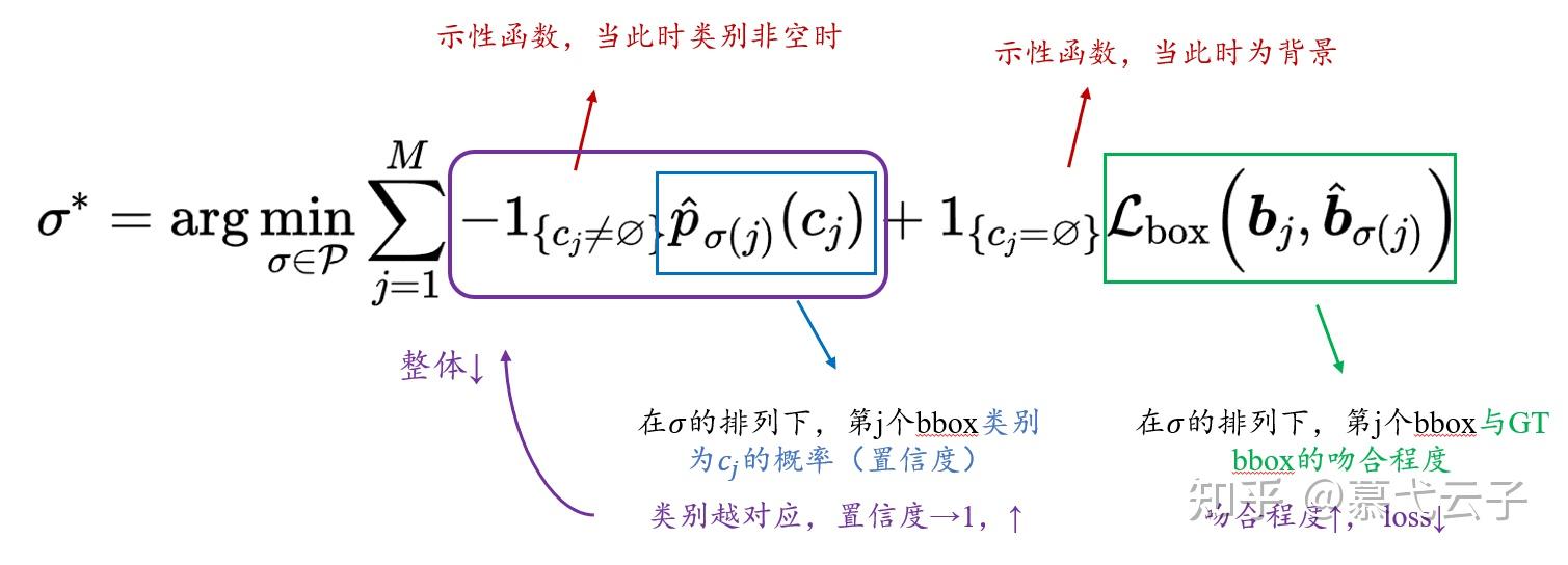 DETR3D:将DETR用于3D目标检测任务 - 知乎
