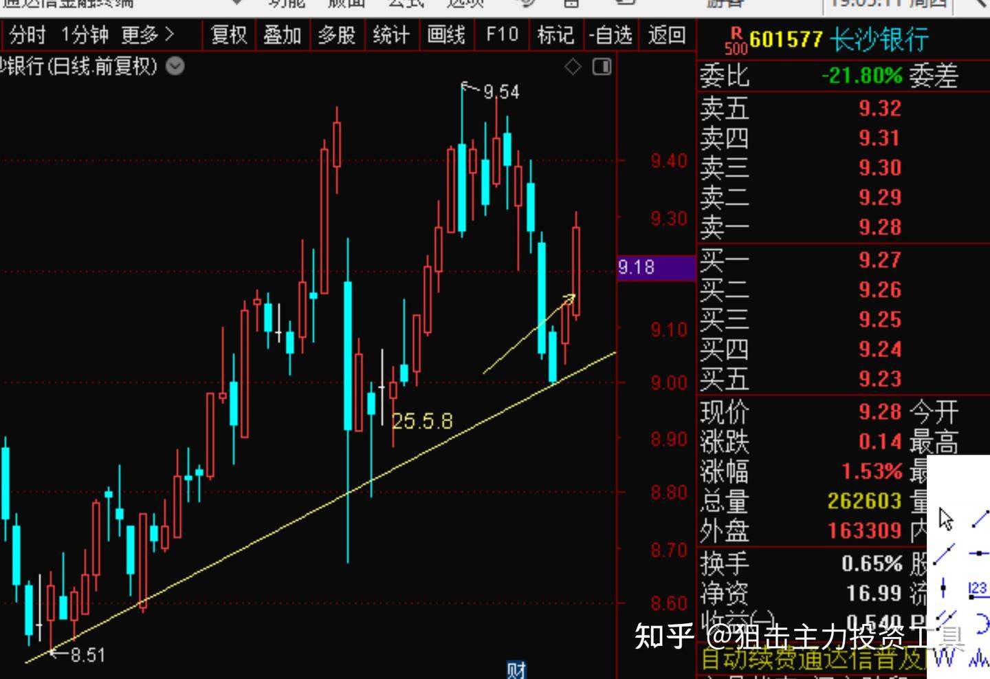 25年5月8日复盘总结，行情展望，操作计划，短线机会，实用干货 - 知乎