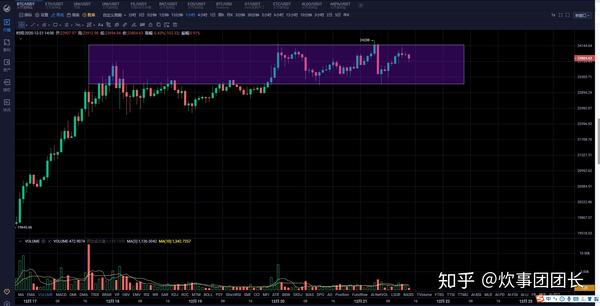 比特币单边多头新高不断热点匮乏逼疯莱特 知乎