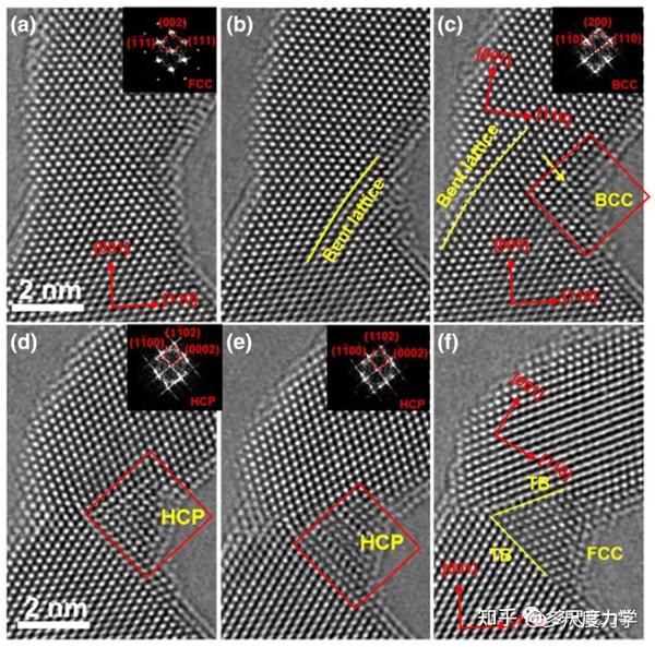 PRL：在弯曲下呈现fcc、bcc和hcp结构的超小银纳米线的原子尺度直接观察 - 知乎