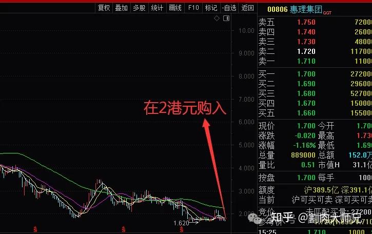 惠理集团,一个以牛市为生产资料的周期股 - 知乎