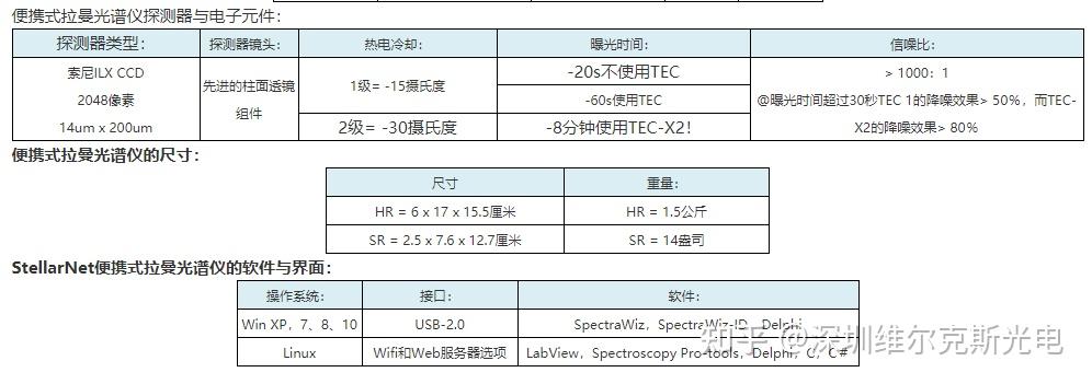 785nm的拉曼光谱仪stellarnet拉曼光谱仪参数规格简介