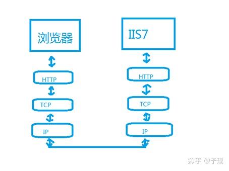 瀏覽器與服務器圖解