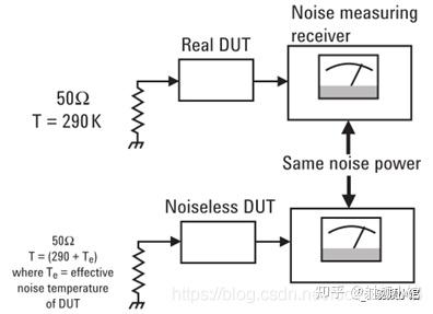 噪声系数、等效噪声温度（一） - 知乎