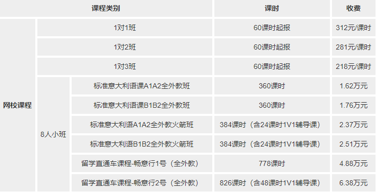 20岁去意大利留学多少(意大利留学服务机构一览表)