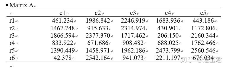 Stata：毕业论文大礼包 C—简洁易用的新版 esttab - 知乎