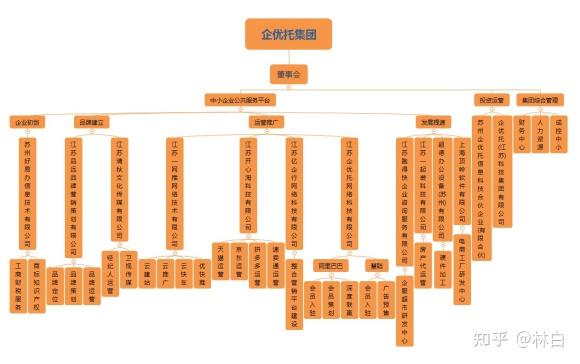 烟台菏泽腾讯淘宝网拼喔代营运代销公司另一家靠..._chan_(菏泽淘宝网代营运)