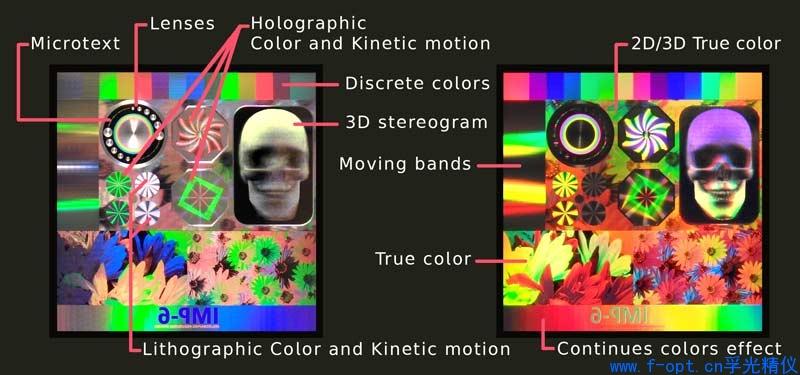 激光全息光刻打印机,3D全息图像打印,全息光刻打印系统可用于衍射光学元件(DOE元件)制作 - 知乎