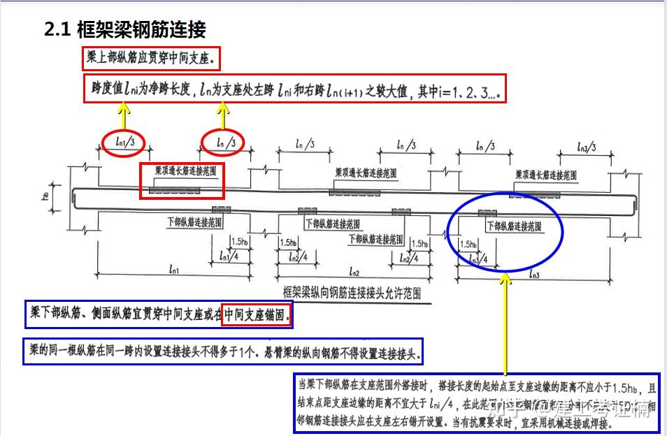 133页钢筋工程安装绑扎技术讲解,附16g101三维图集,建议收藏