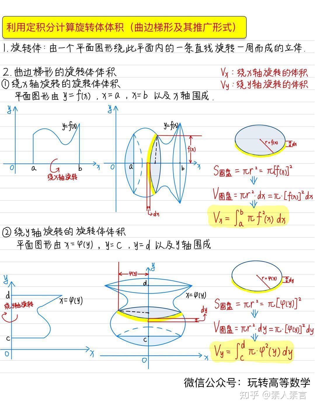 零基础学高数利用定积分计算旋转体的体积曲边梯形及其推广形式