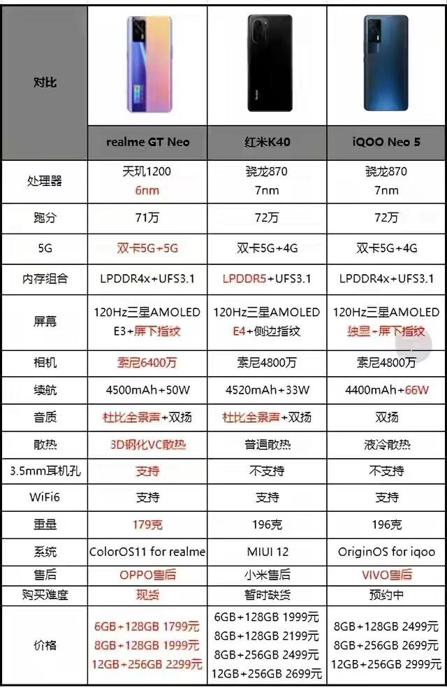 vivo iqoo(手机) realme手机 2000元左右旗舰热门机型 gt neo,k40,neo