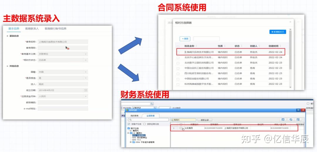 案例图解某投资集团企业主数据项目实践分享 知乎