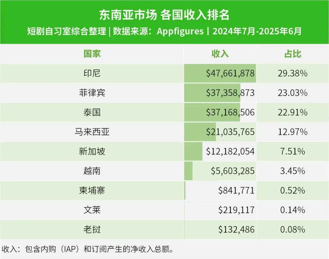《2025海外短剧行业报告(上半年)》正式发布! - 知乎