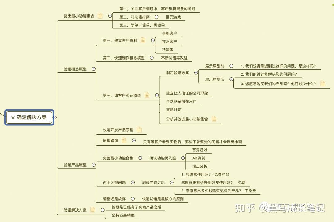 《有的放矢NISI创业指南》| 读书分享.04 - 知乎