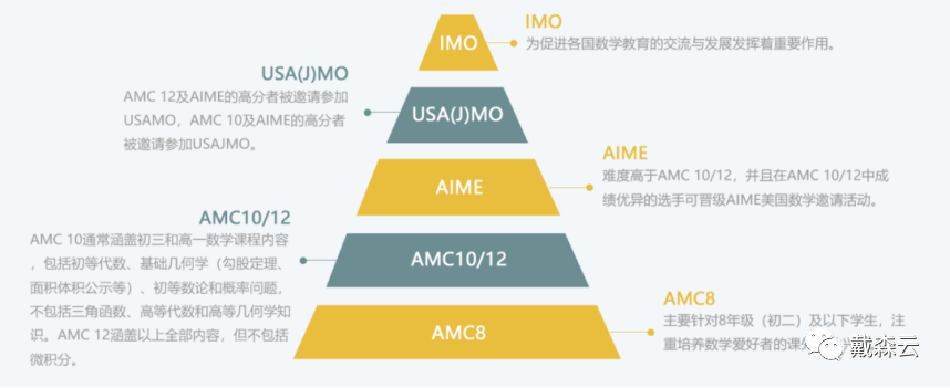 AMC amc