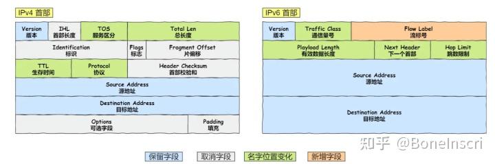 计算机网络原理题源探秘（3）MAC地址和IP地址 - 知乎