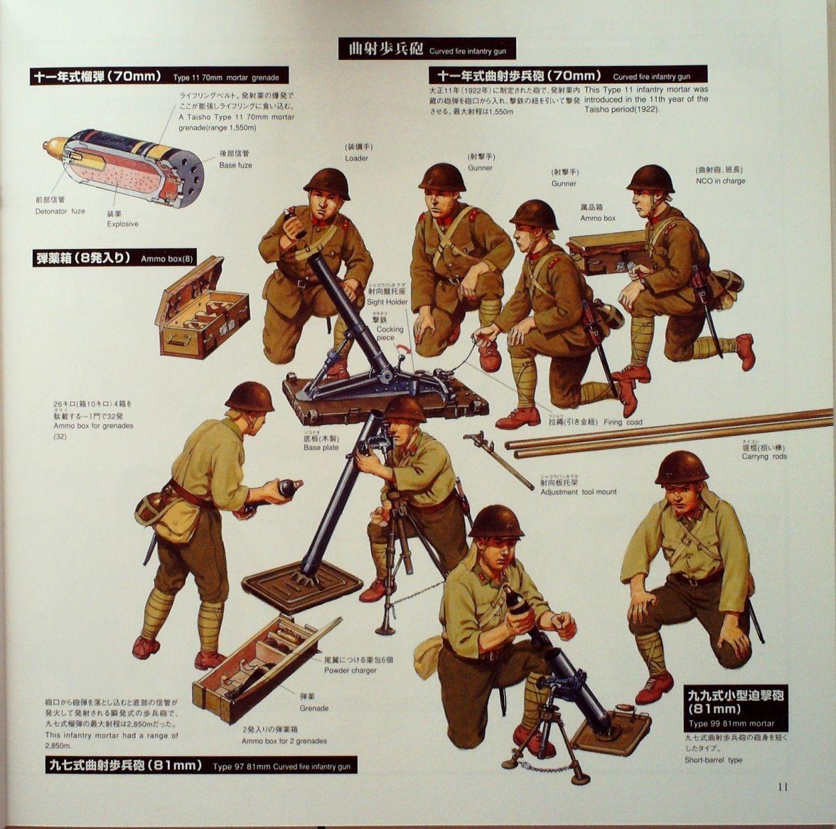 日军在二战中使用的装备有哪些