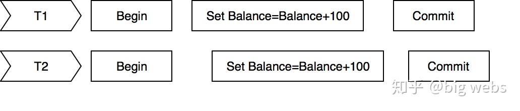 weakisolationindatabase