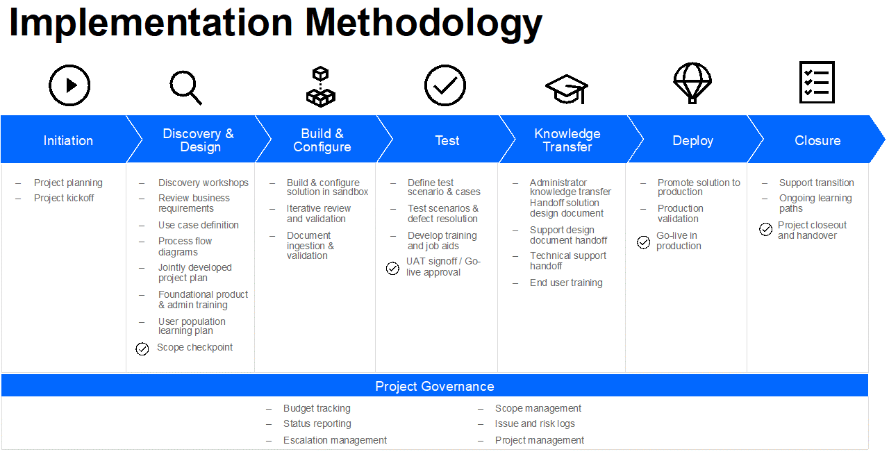 Docusign oa professinal services 