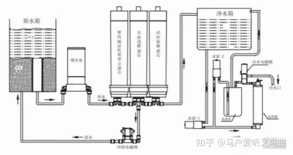 免费净水器安装避坑指南 v2-ef25a792ff869d833546a76945642576_r.jpg