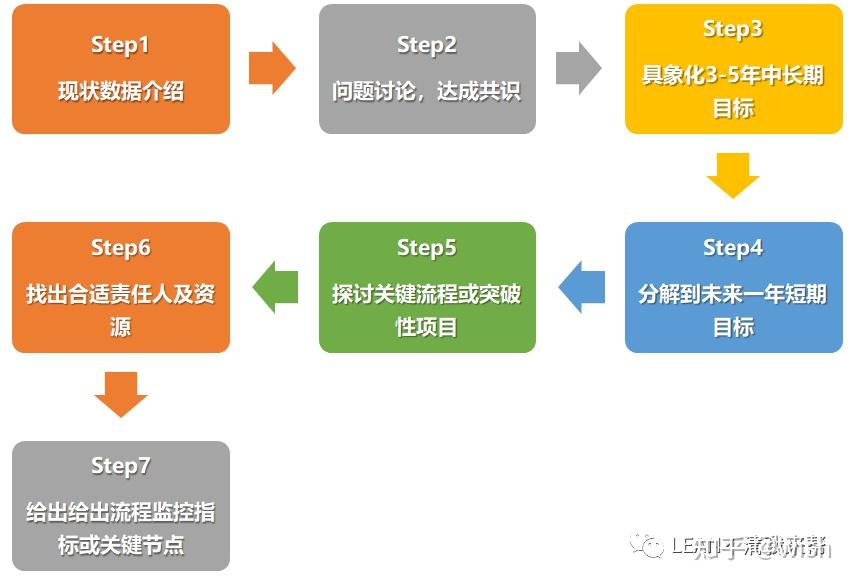 浅谈战略执行 ：你的战略落不了地，一定是缺了这一步！ - 知乎