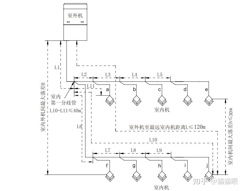 格力家用中央空調gmvtops別墅型家庭中央空調工程設計及安裝