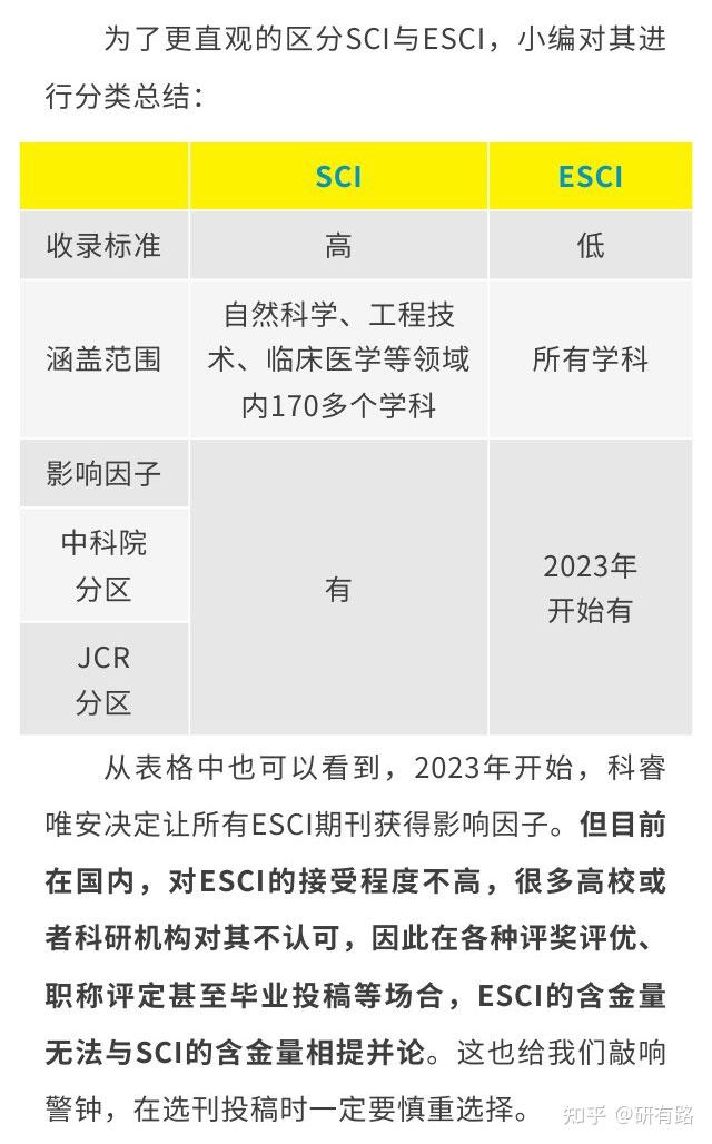 esci期刊什么概念？国内承认吗？ - 知乎