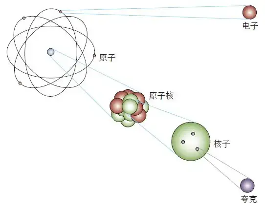 （转载）电子伏特(能量）与开尔文（温度）的量纲不相同，为什么在高能物理中能互相代替？ - 知乎