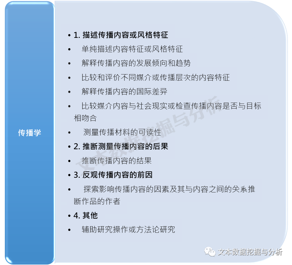 内容分析法应用在哪些领域？近5年约4000篇文献话你知 知乎