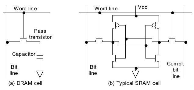 Dram timing control что это