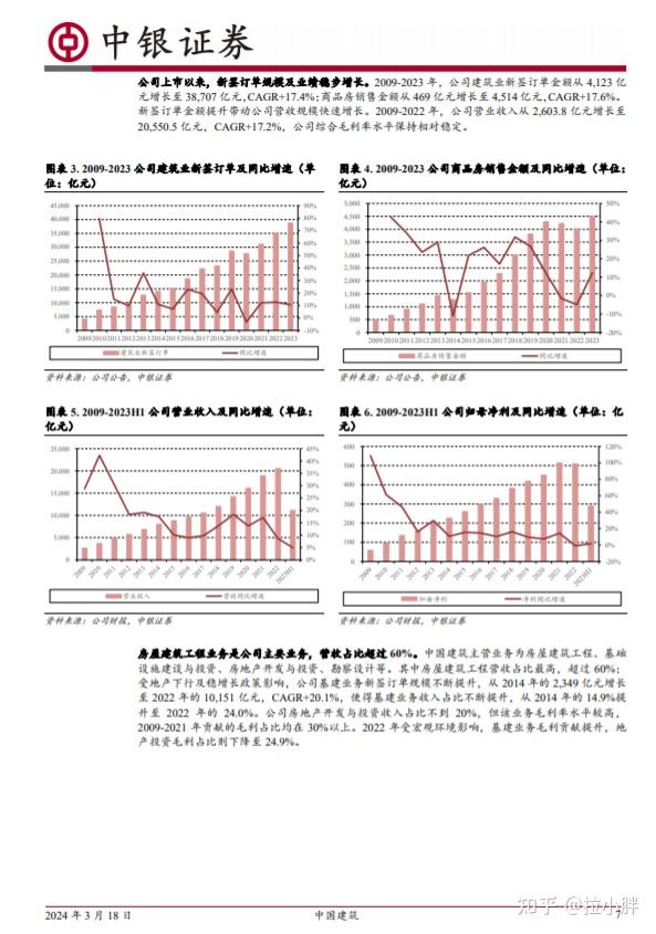 吐血整理2024年建築行業研究報告整理一共47份歡迎收藏附下載