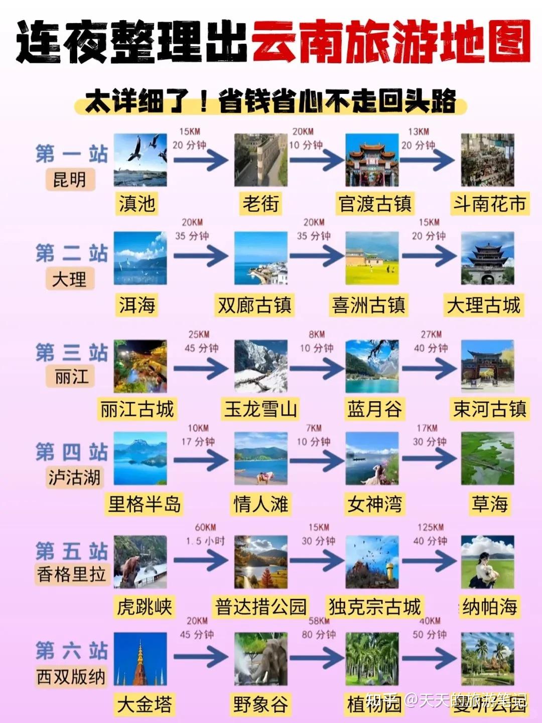 连夜整理出的云南旅游攻略,这才是云南旅游的正确打开方式 - 知乎