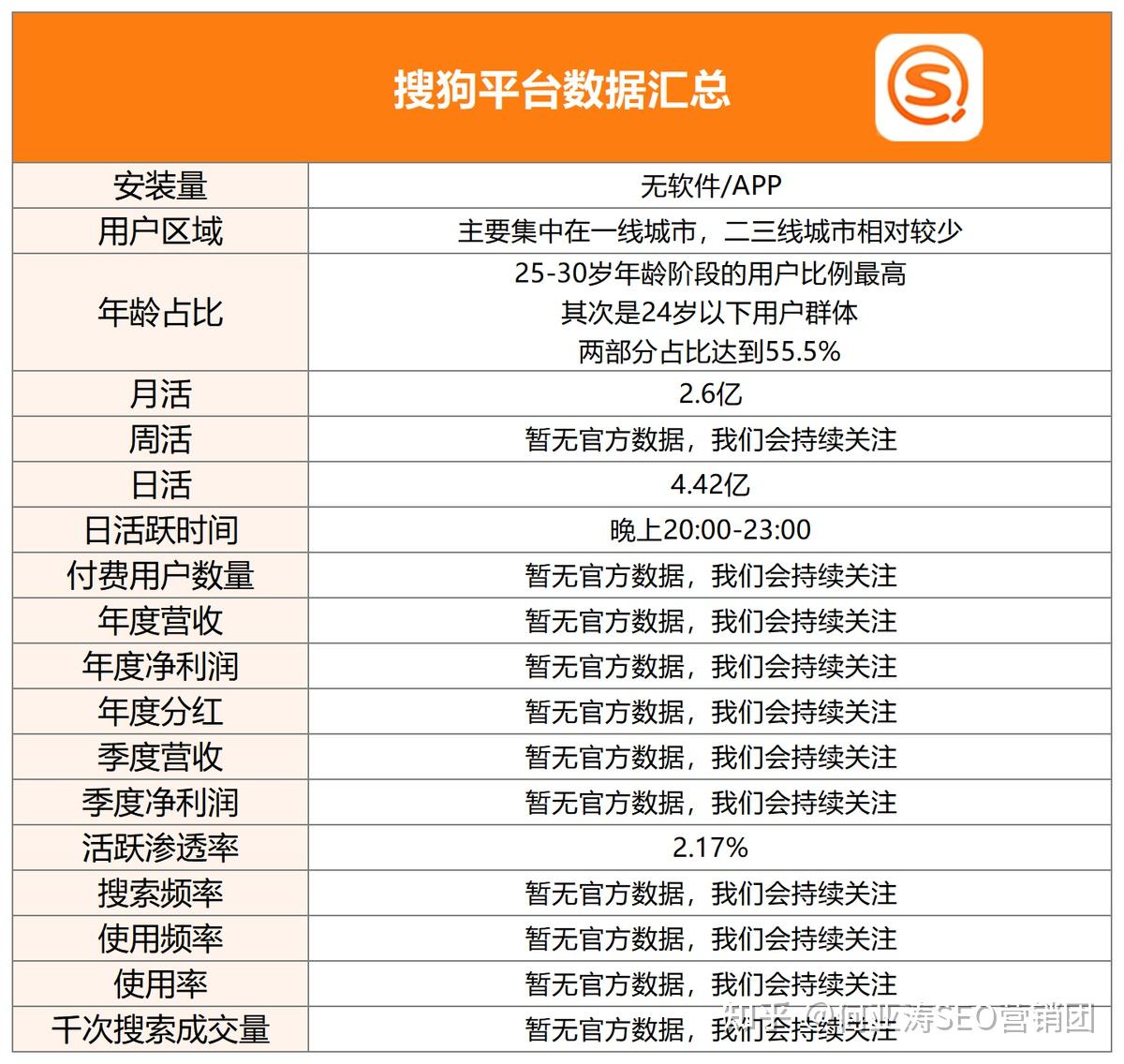 包含许昌搜狗seo网站优化的词条