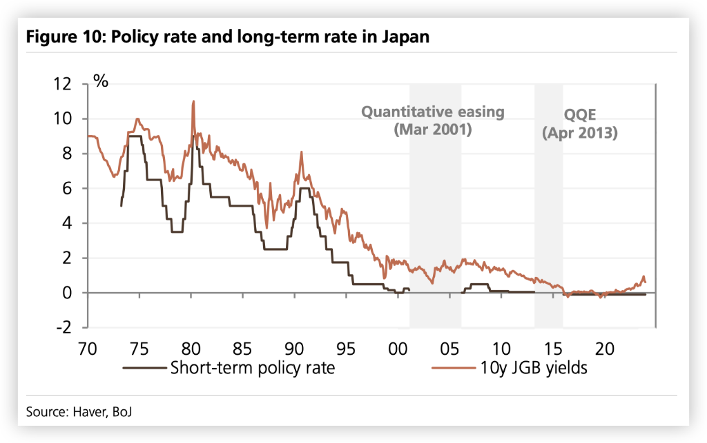 日本失去的三十年 去杠杆用了14年