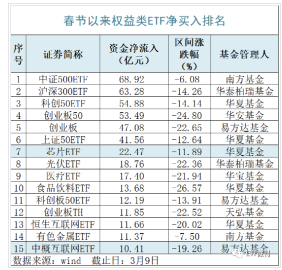 大信号 基金 抄底 来了 暴跌中狂买1亿etf 扫货这些品种赖人小白学etf指数基金理财定投月入2万 知乎