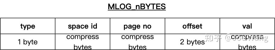 搞懂 MySQL Redo Log(二):Redo Log 的分类和格式分析 - 知乎