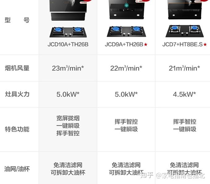 方太油烟机推荐方太油烟机哪款好方太油烟机怎么选