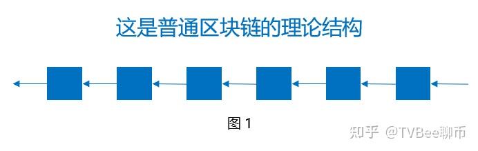6ps视角树图confluxcfx营销之得失